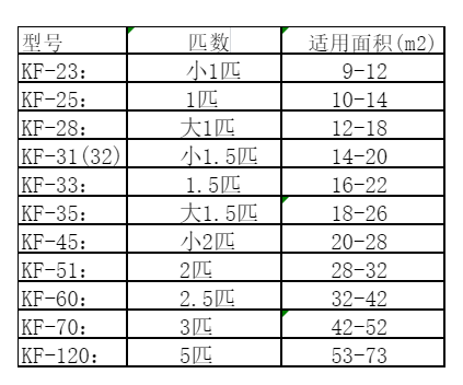 拉萨市空调维修