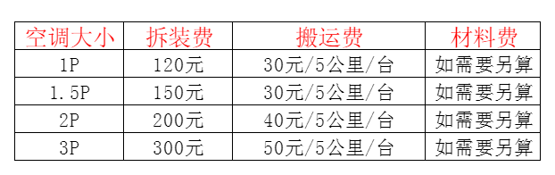 拉萨市空调移机及费用电话在哪里找